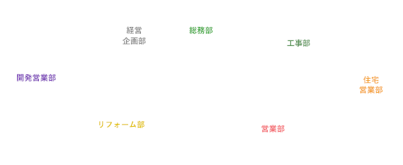 事業展開イメージ